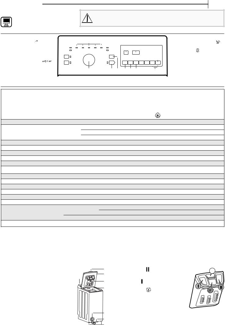 BAUKNECHT WMT Style 722 ZEN N Daily Reference Guide