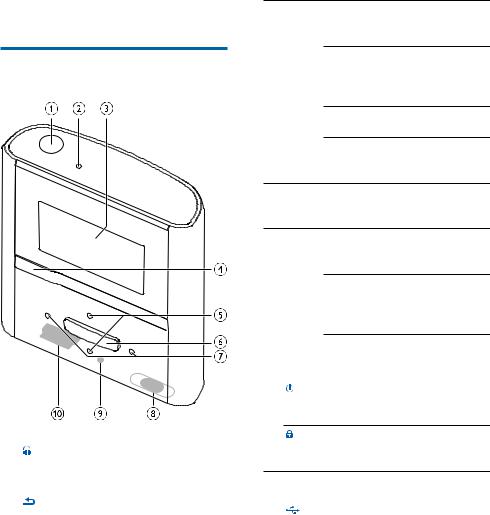 Philips SA2RGA04K User Manual