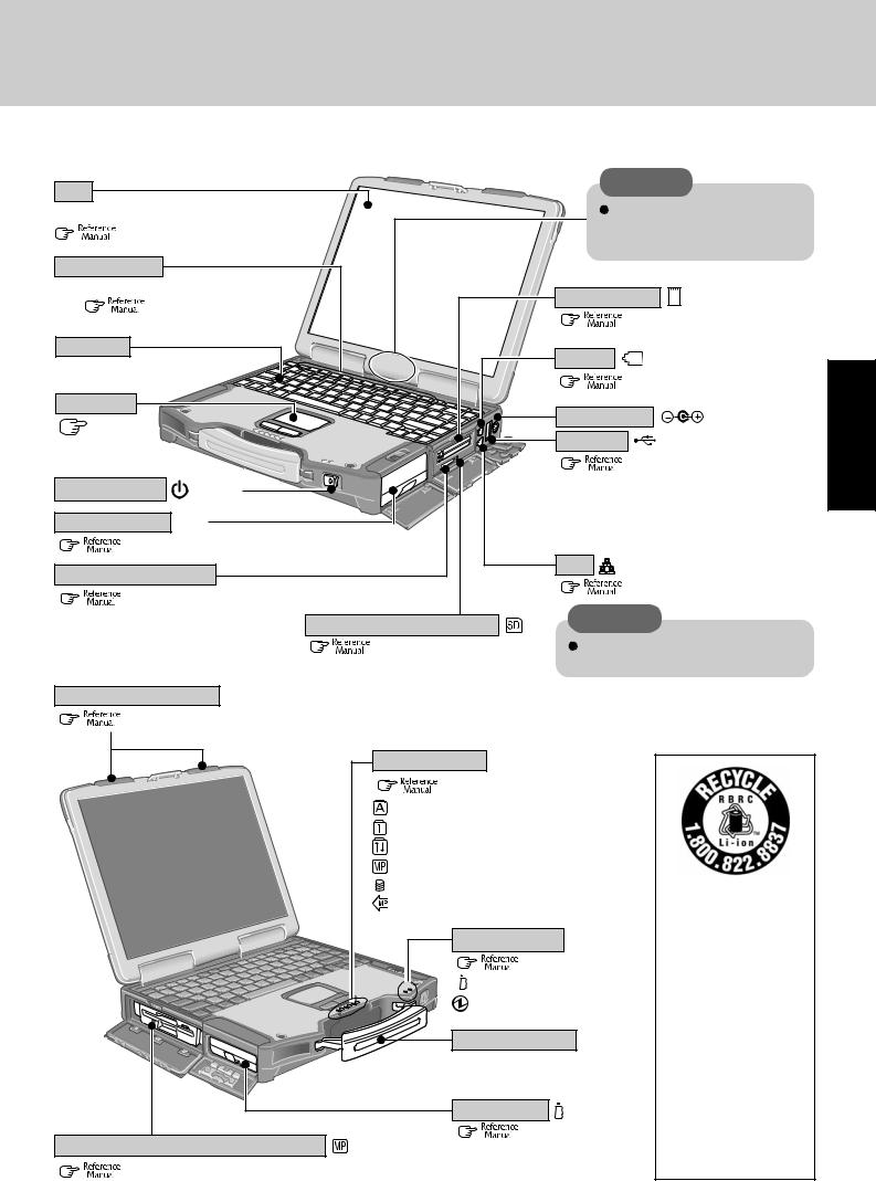 Panasonic CF-29 series Operating Instructions