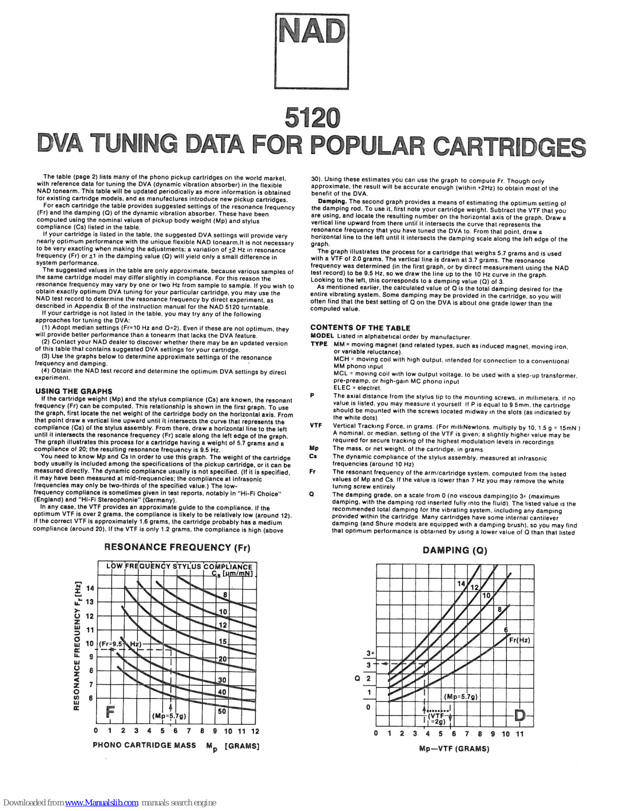 NAD 5120 - TUNING DATA User Manual - ManualMachine.com