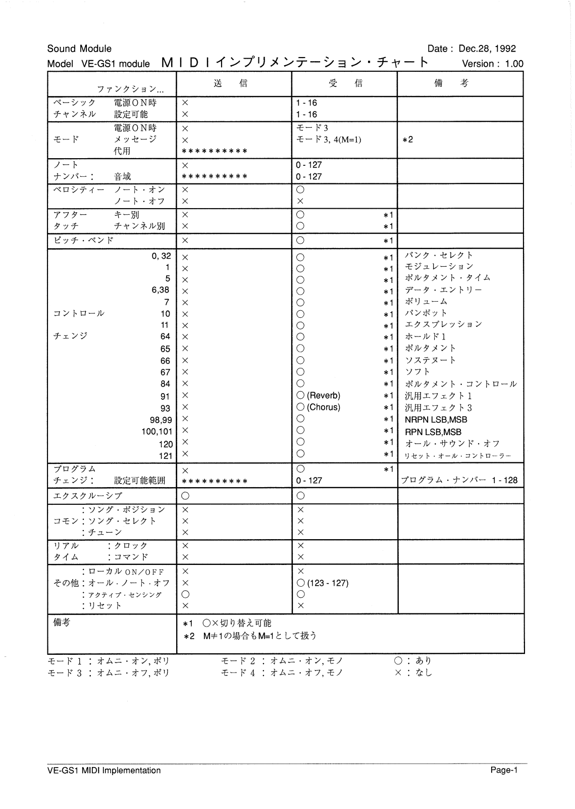 Roland VE-GS1 User Manual