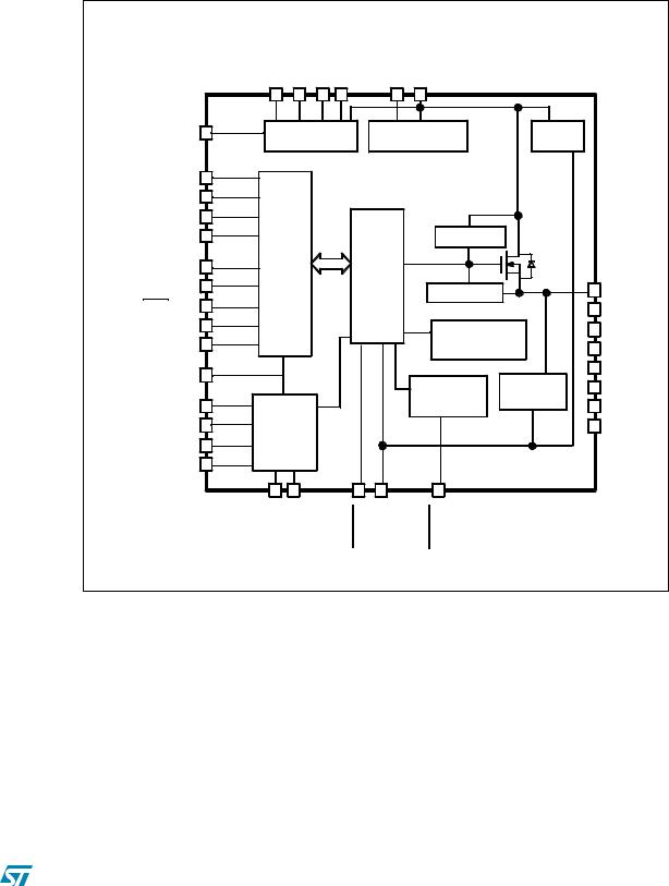 ST VNI8200XP User Manual