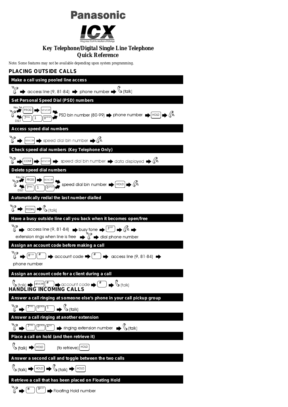 Panasonic ICX Quick Reference Guide