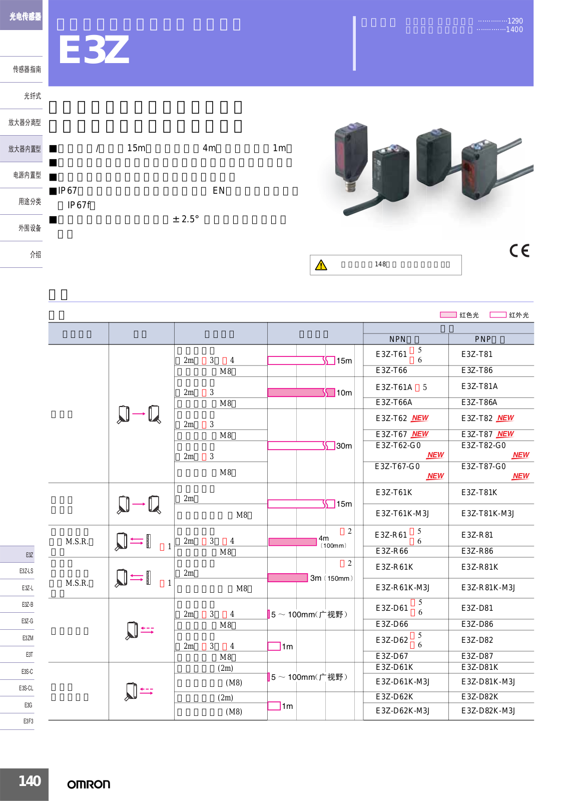 OMRON E3Z User Manual