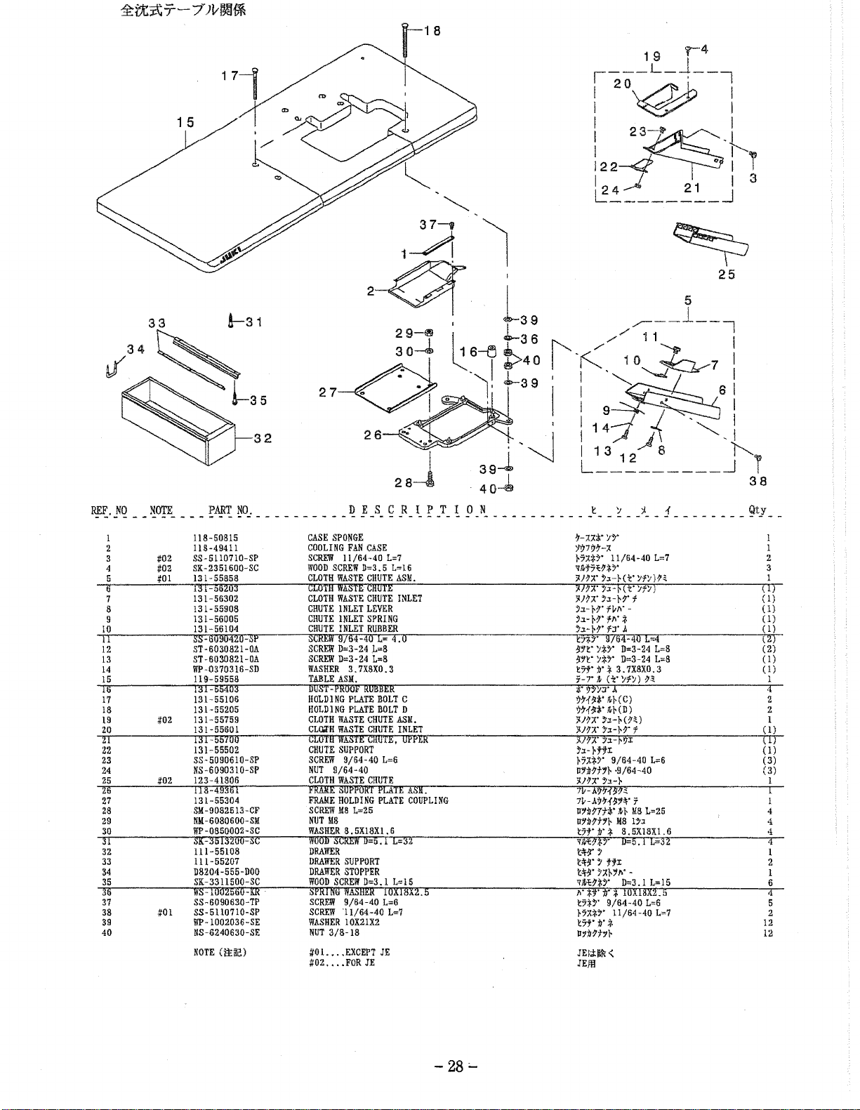 J:;i:\7-7
22
REF.
NO
NOTE
TYPE TABLE COMPONENTS
JvOO~
2
!-26
3-"'·
1"-~~.:;::;,-
28--<W
29--J,
2
3---JJ
___
p _
E_
.!'~'!'
~~.
_ _ _ _ _
1 9
r24
,~--!~-~1
~~'
I - I
I " I
l_
'-......~I
',~~I
13-t::)
14--4
I
~~1~
I
I o I
1 1 o 1 I .
112_J
L___
§
_c
_
f!
J _ P
'!'
_I_
~
!1.
__________
7
..1--+----,
8
~
.......
.....__
.!'
. 6 I
__
<y>---18
-~~
9 I
__j
_ ~ _ } _ j
_j
1.
~~
~
~
17
________
16
9t.Y
__
l 118-50815
2 118-49411
3 118-49361
4
5
6
7 #02 131-55759
8 131-55601 CLOTHWASTECHUTEINLET 'J.J?7.'Y::r-W7
9 131-55700
10
11
12
13
14
15
16
17
18
19
20 111-55207
;rr----
22
23
24
25
~
27
28
29
#01 123-41954
123-41905
123-41806
131-55502
SS-5090610
NS-6090310-SP
131-55403
131-56500
131-55007
#02 123-41806
#02 SS-5110710-SP
#02 SK-2351600-SC
111-55108
119-59400
D8204-555-DOO
NS-6240630-SE
#01 SK-2351600-SC WOODSCREWD=3.5L=l6
·------~S~K~-3~3~1ml5~0~0-~SrnC
SK-3513200-SC
SS-6090630-TP
WP-1002036-SE
WS-1002560-KR
NOTE
SP
OUu)
CASE
SPONGE
COOLING
FRAME
CLOTH
CLOTH
CLOTH
CLOTH
CLOTH
CHUTE
SCREW
NUT
DUST-PROOF
DUST-PROOFRUBBERSPACER
HOLDING
CLOTH
SCREW
WOOD
DRAWER
DRAWER
TABLE
DRAWER
NUT
____
~W~OO~D~SmC~R~~D~=
WOOD
SCREW
WASHER
SPRINGWASHER
#0 l
#02
FAN
CASE
SUPPORT
WASTE
CHUTE
WASTE
CHUTE(
WASTE
CHUTE
WASTE
CHUTE
WASTE
CHUTE,
SUPPORT
9/64-40
9/64-40
RUBBER
PLATE
WASTE
CHUTE
11/64-40
SCREW
D=3.5 L=16 'lJW7t?,1:;' 3
SUPPORT
(SEMI-SUNKEN)
STOPPER
3/8-18
SCR~
D-5.1
9/64-40
10X21X2
•.••
EXCEPT
•••.
FOR
JE
PLATE
ASM.
SEMI-SUNKEN)
ASM.
L=6
BOLT
L=7
3~.1rL~=~l~5
7
L=32
L=6
l0Xl8X2.5
JE
ASM.
UPPER
_________________
'r-:U;li' ;ty' 1
'JfJ79F7.
71!-.AfJ'r1M~
'J.JIJA'
y::r-HMY'
'J.JI/7.'
Y.:t·H~"·
'J.J?J.'Y.:t-}
'J.J?J.'
Y.:t-H?~)
'J.JI/7.'
7.::.-}t;I
Y.:t-H:If.:t
}77.,1:7'
9/64-40
ll':il?t'}
iii'
t;;;t:J' A 4
il;'t;;;t:r'AJ.II.'-f-
t;'r{~il;'
J}} 4
'J.J?7.'
Y:L
}7J.*y'
11/64-40
t~~·;
t~·;
tt:r
f-7'
~
()tr;•g§)
t~~·
;A}:JIJI'- 1
11.i~:IJ?t;r}
'lM7t?*Y
'l~J~~?*~7~·-D~=~3~.l~L=~l~5
'l!Vt~~}·
t;~;·
9/64-40
t7t'
:IJ'
.1:
Jqt':b'*IOX18X2.5
JEii~<
JEftl
3t;)?~
;;Jt;)
L=6
9/64-40
} 1
L=7 2
D=5.1 L=32 4
________
L=6 5
( 1)
(l)
(l)
(1)
(1)
(3)
(3)
~6-
1
1
1
1
4
1
2
1
4
3
4
4
![