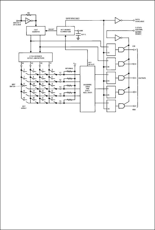 Fairchild Semiconductor MM74C922N, MM74C922WM, MM74C922WMX Datasheet