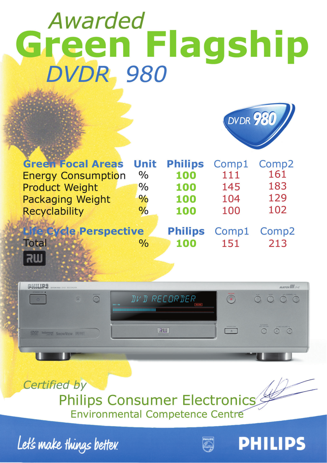 Philips DVDR980/051, DVDR980/021, DVDR980/001 User Manual