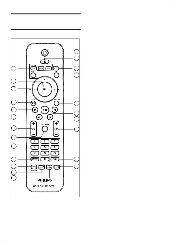 Philips HTS4600/12 User Manual