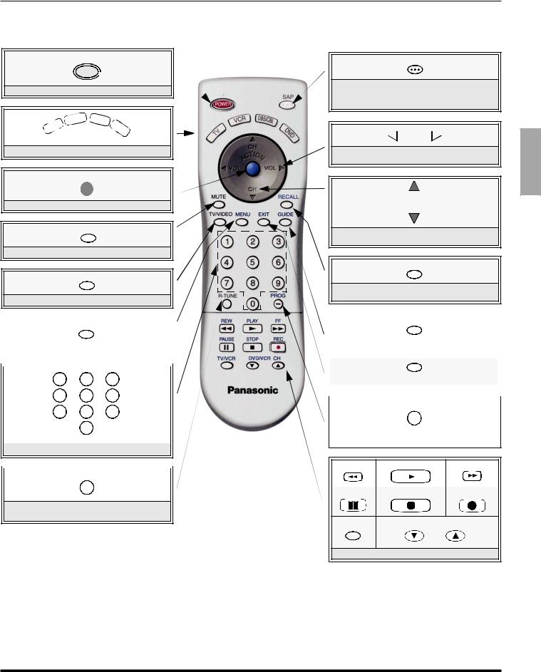 Panasonic CT-27SC15, CT 27SL15, CT 20SL15 User Manual