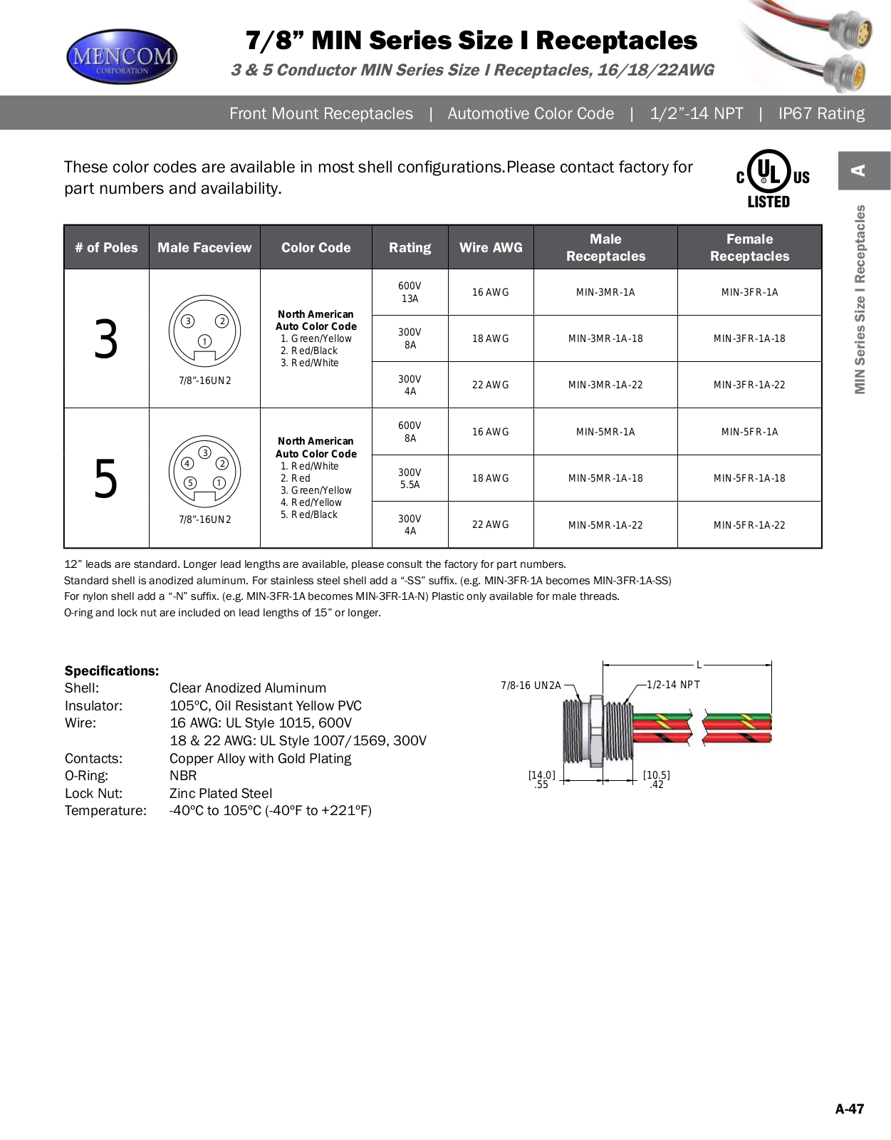 Mencom 7/8” MIN Series Size I Receptacles Catalog Page