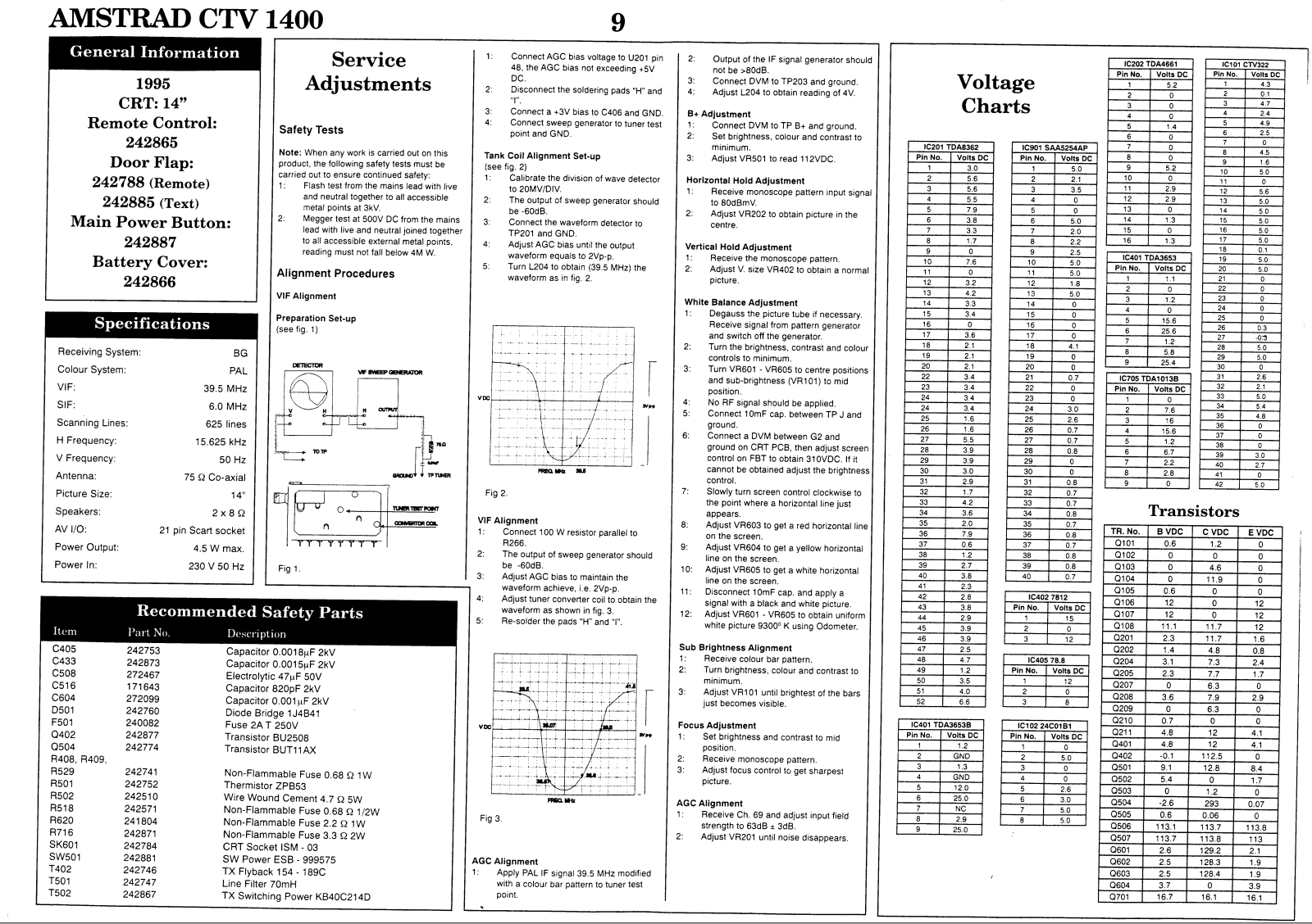 AKIRA ctv-1400 Service Manual