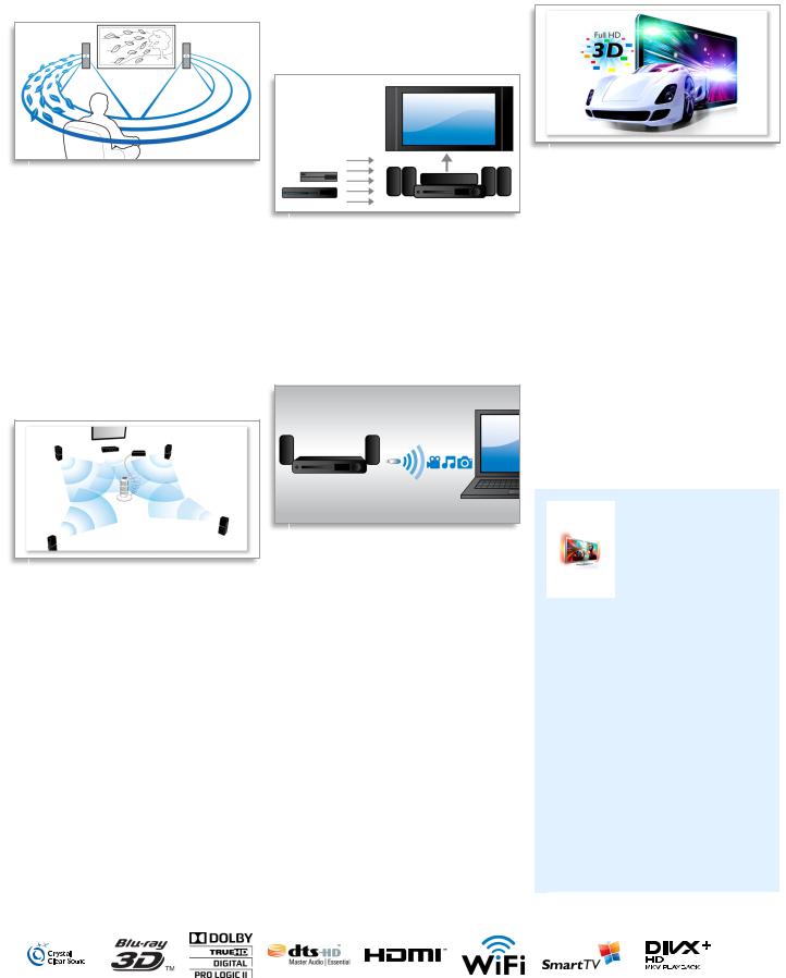 Philips HTS8562 BROCHURE