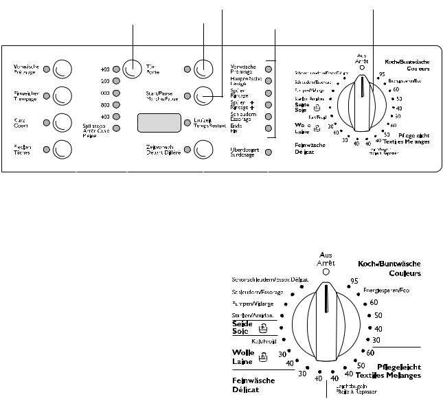 electrolux EWF1480 User Manual