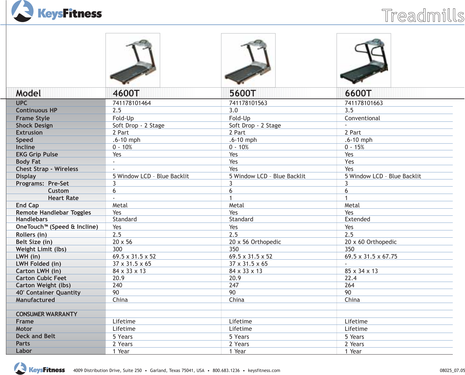 Keys Fitness 4600T User Manual