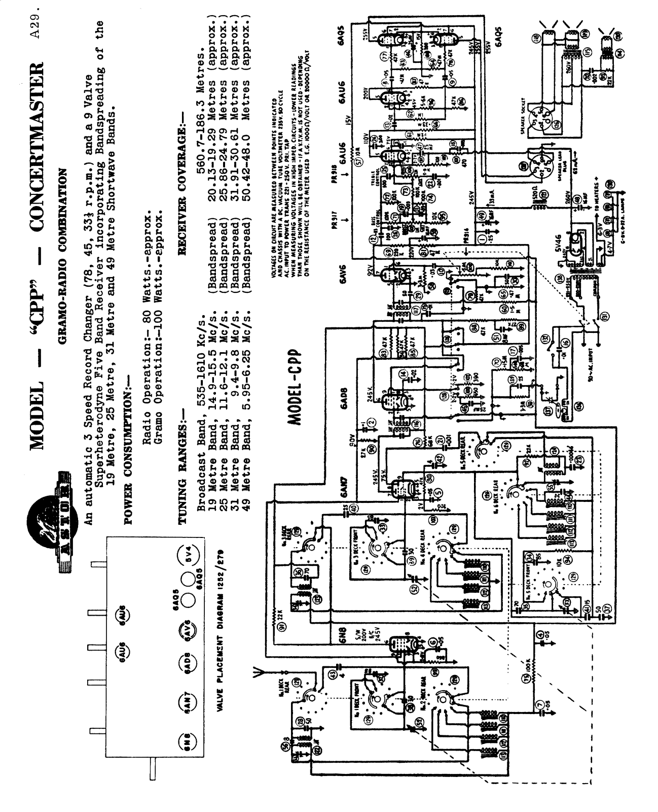 Astor CPP Diagram - ManualMachine.com