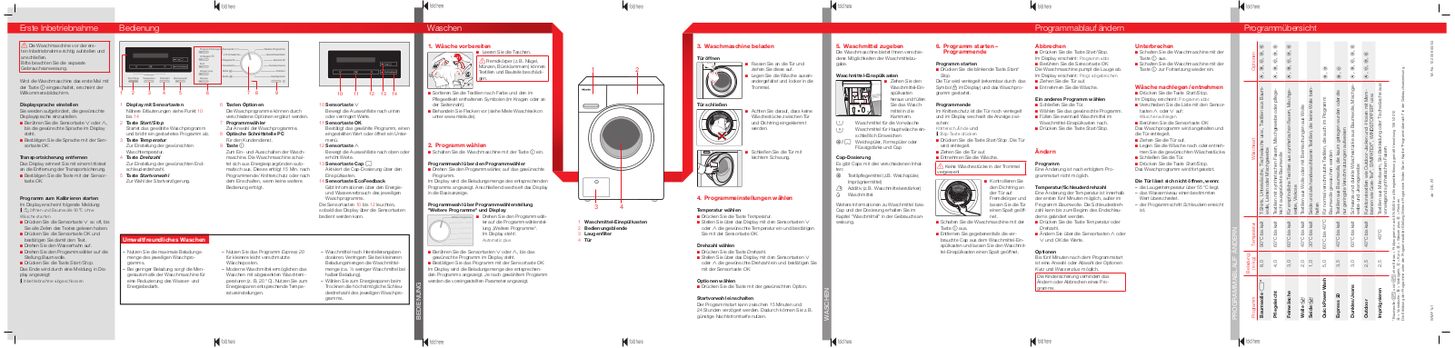 Miele WMF 111 WPS Quick user guide
