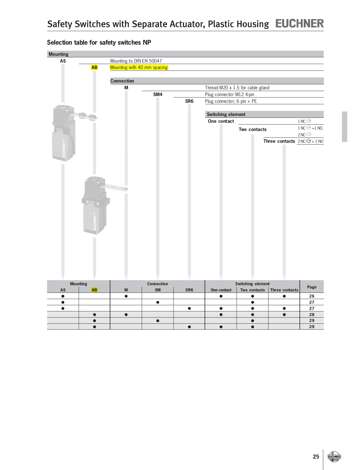 Euchner NP Data Sheet