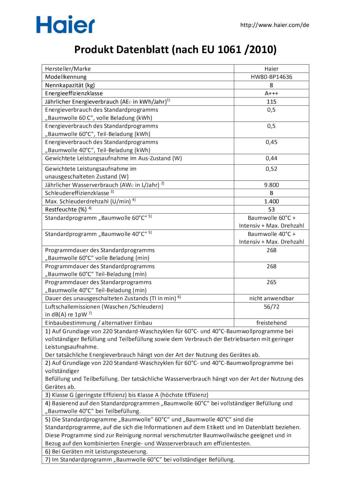 Haier HW80-BP14636 User Manual