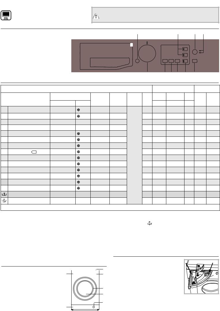 HOTPOINT/ARISTON RDSG 86207 S EU Daily Reference Guide