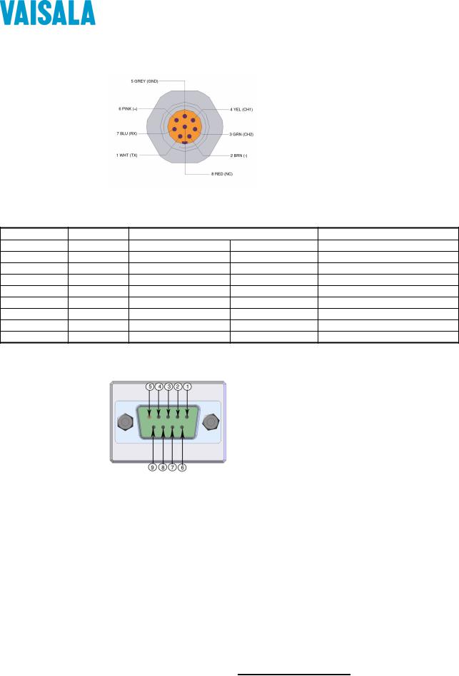 Vaisala PTB330 User Manual