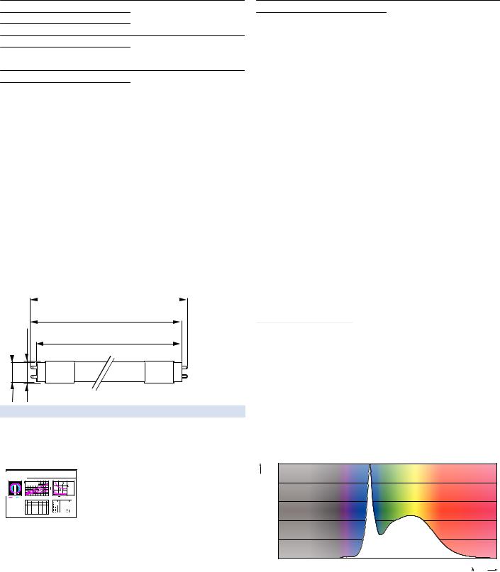 Philips 8718696687468 User Manual