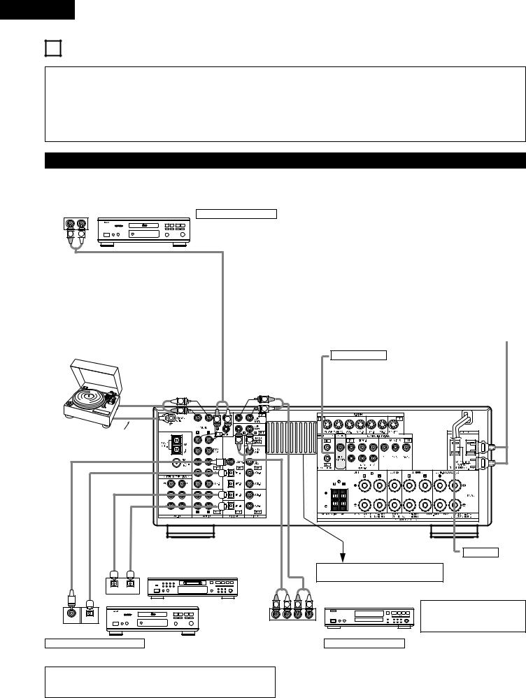 Denon AVR-1804, AVR-884 Operating Instruction