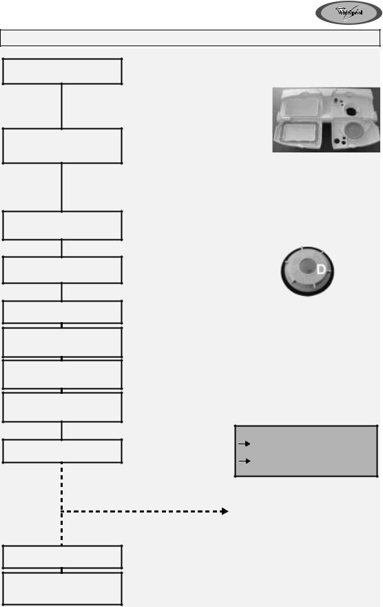 Whirlpool ADG 9527 Quick reference guide