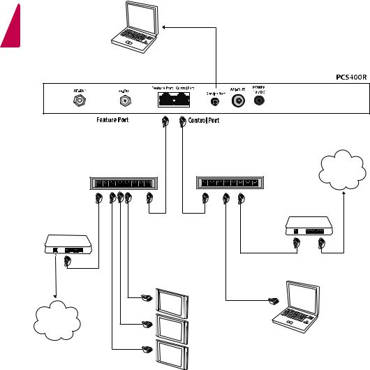 LG PCS400R User Guide