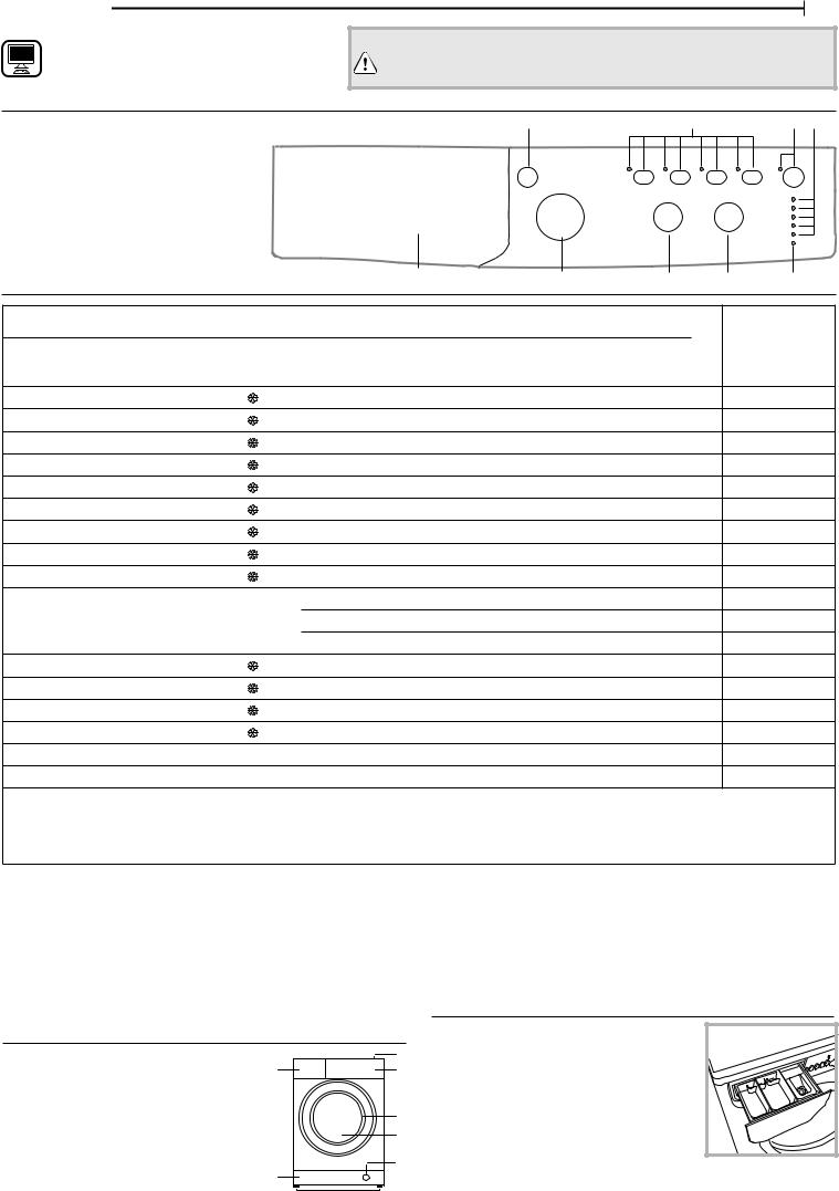 INDESIT EWC 81251 W IT N Daily Reference Guide