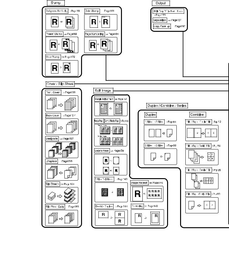 Savin 25105 Reference