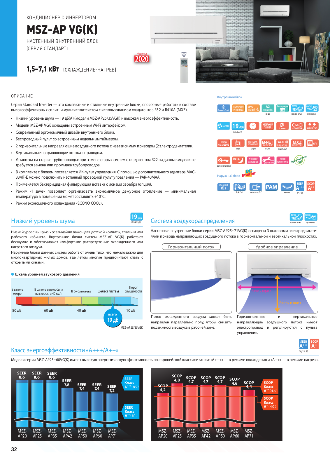 Mitsubishi Electric MSZ-AP20VGK, MSZ-AP42VGK, MSZ-AP25VGK, MSZ-AP15VG, MSZ-AP50VGK Datasheet