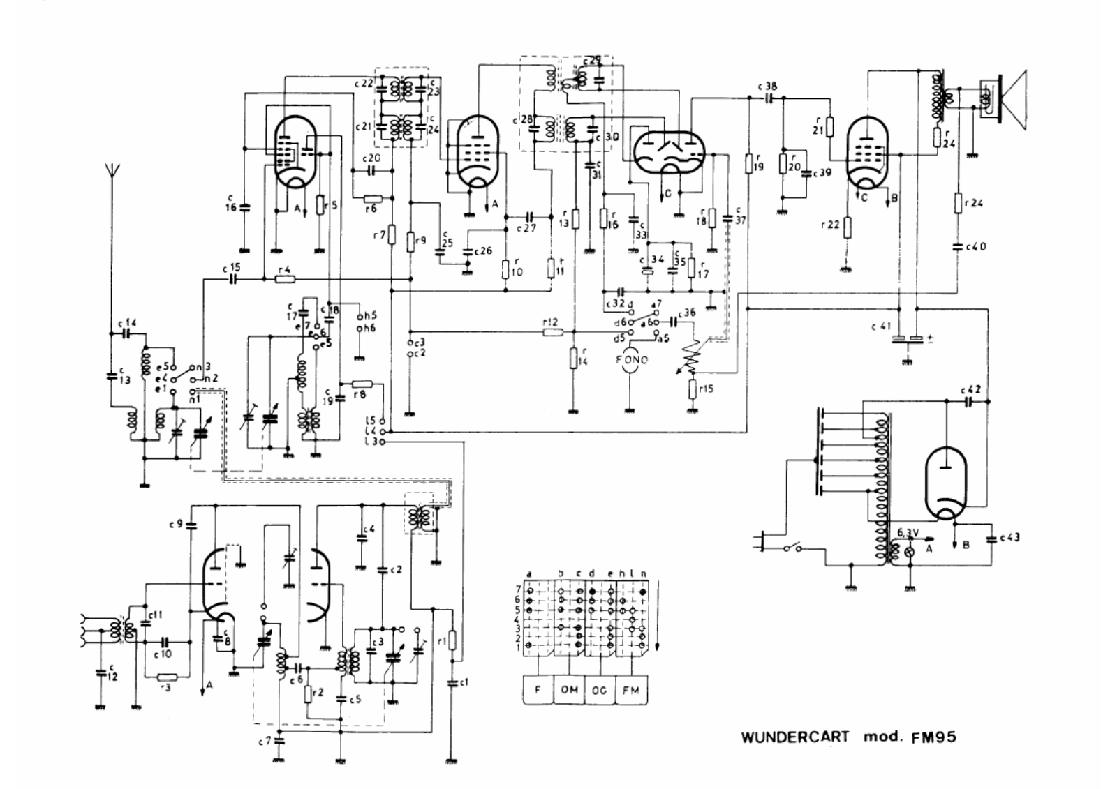 Wundercart fm95 schematic