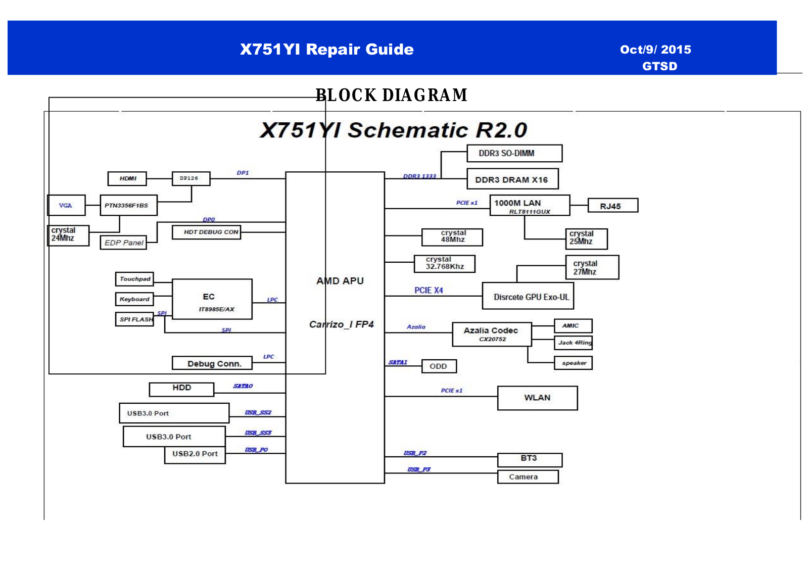 Asus X751YI Schematics