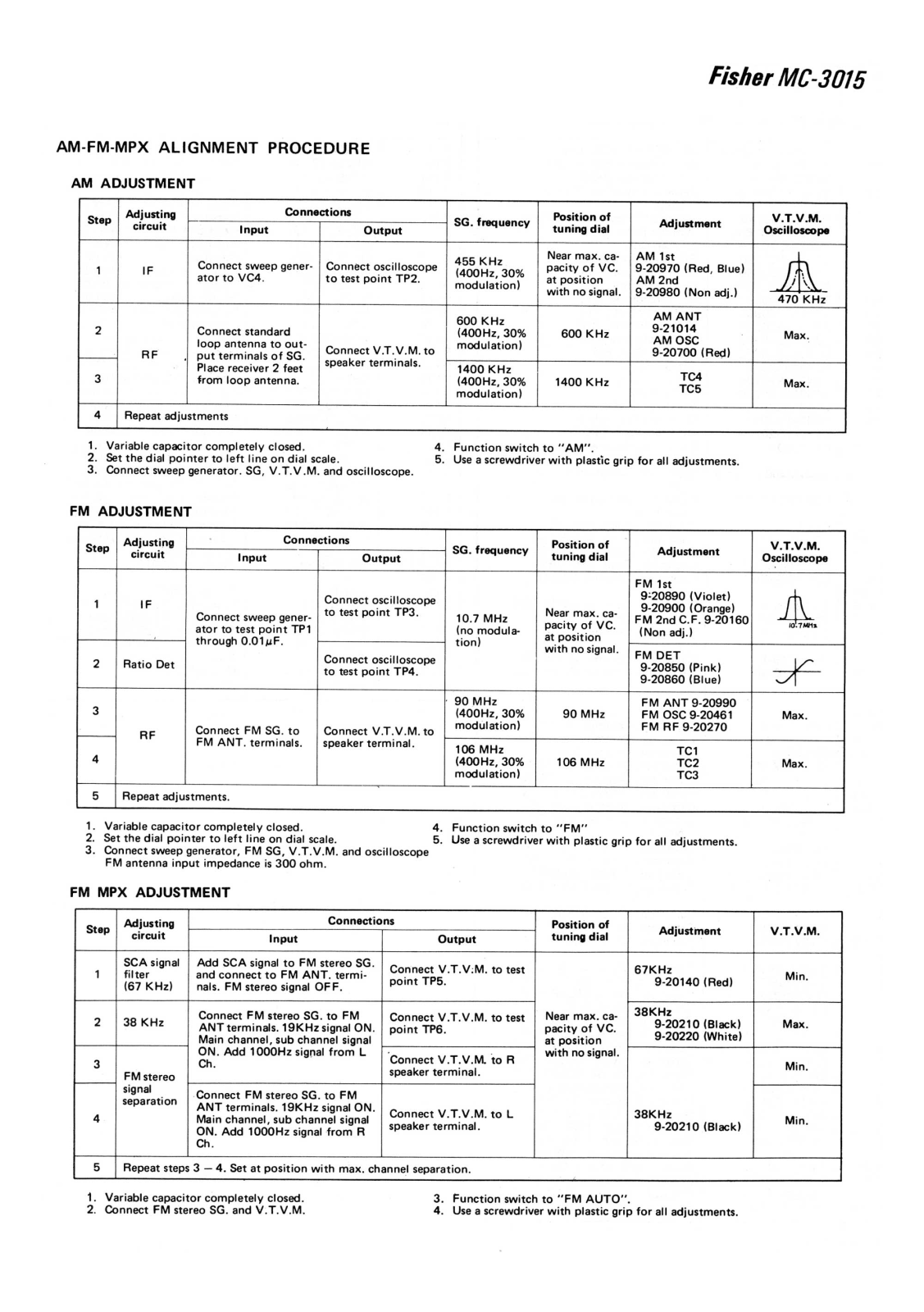 Fisher MC-3015 Schematic