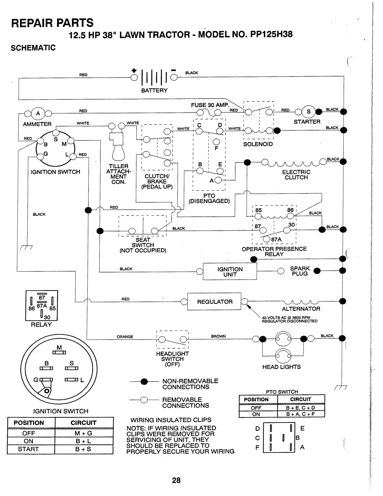 AYP PP125H38 User Manual