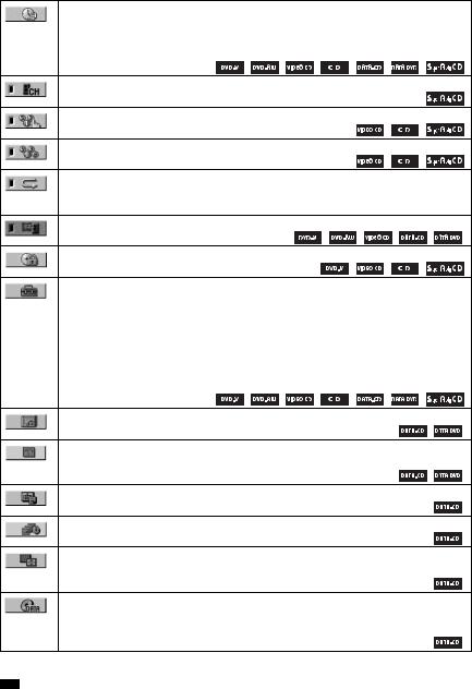 Sony DAV-DZ500F User Manual