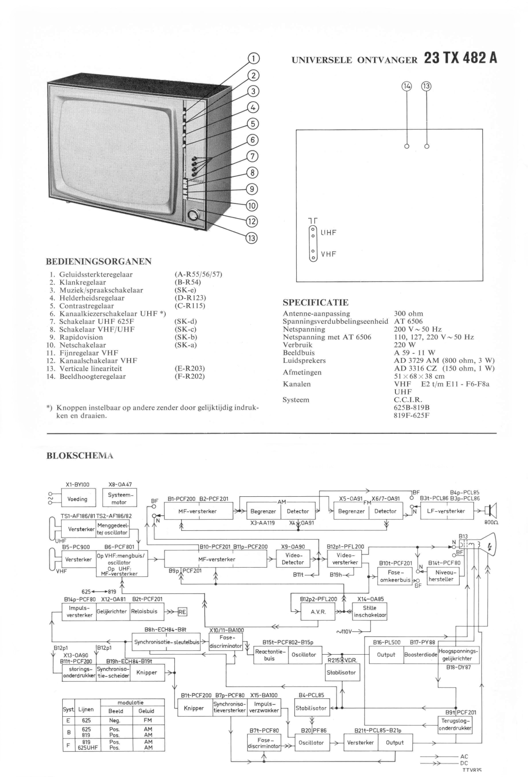 Philips 23TX482A Schematic