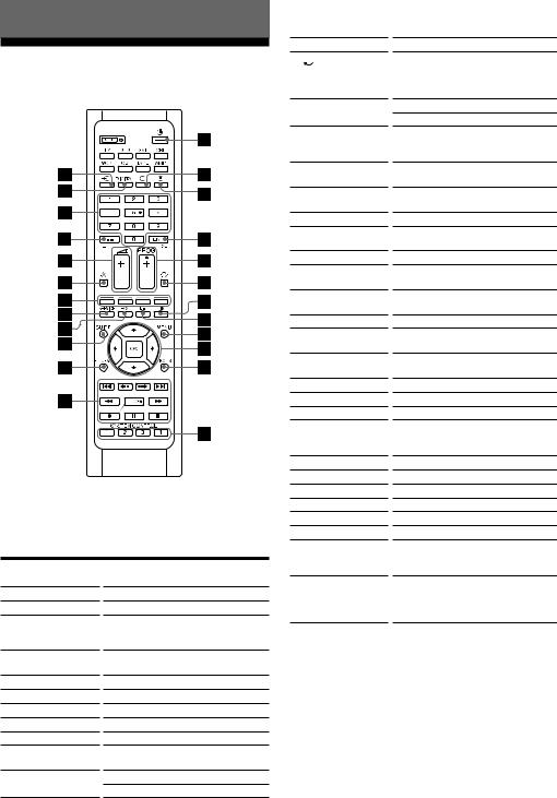 SONY RM-VL610T User Manual