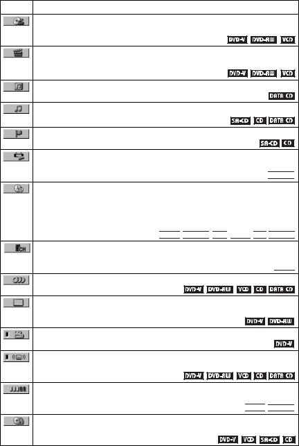 Sony DVP-NS705V, DVP-NS905V User Manual