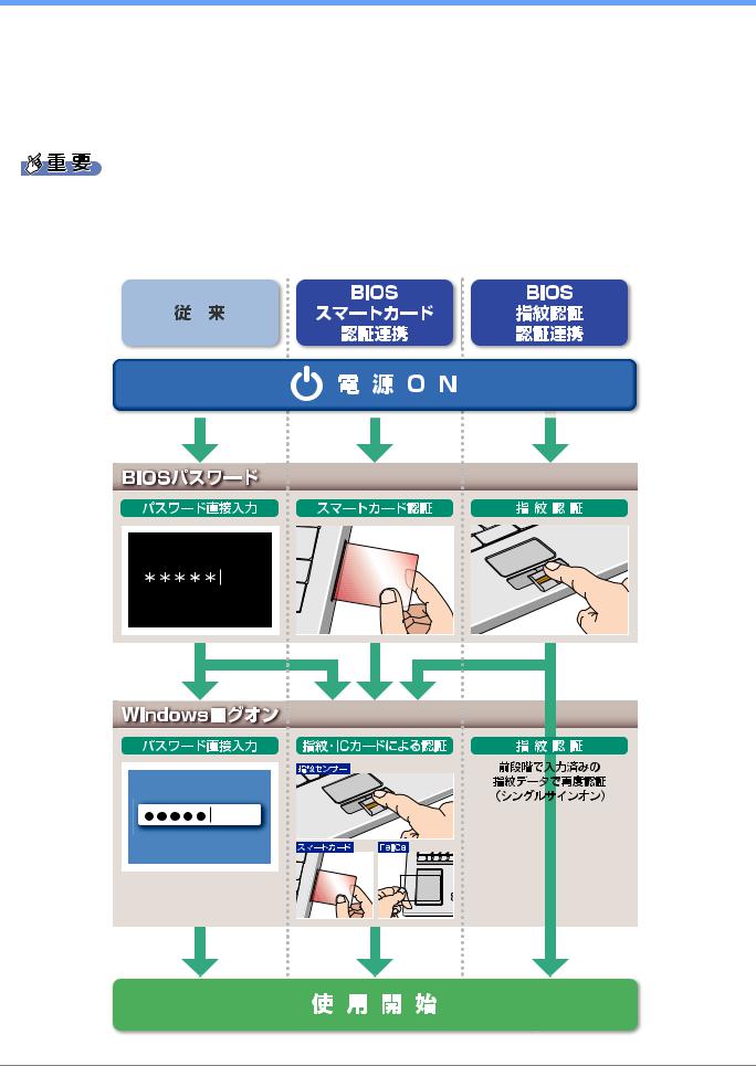 Fujitsu FMV-C8250 SMARTACCESS First Step Guide