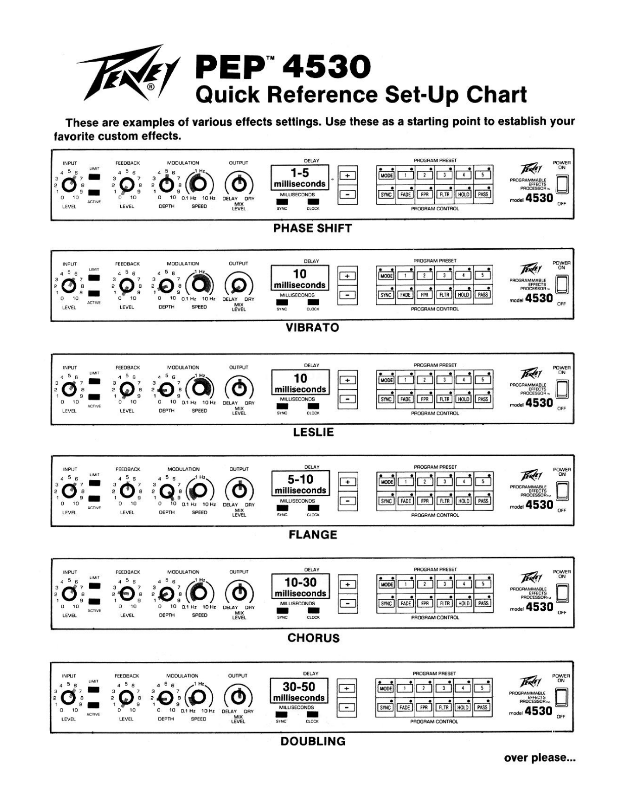 Peavey PEP 4530 Quick Reference