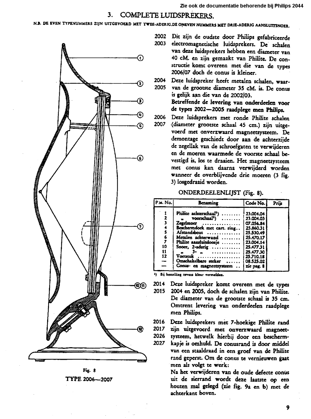 Philips 2002 Service Manual