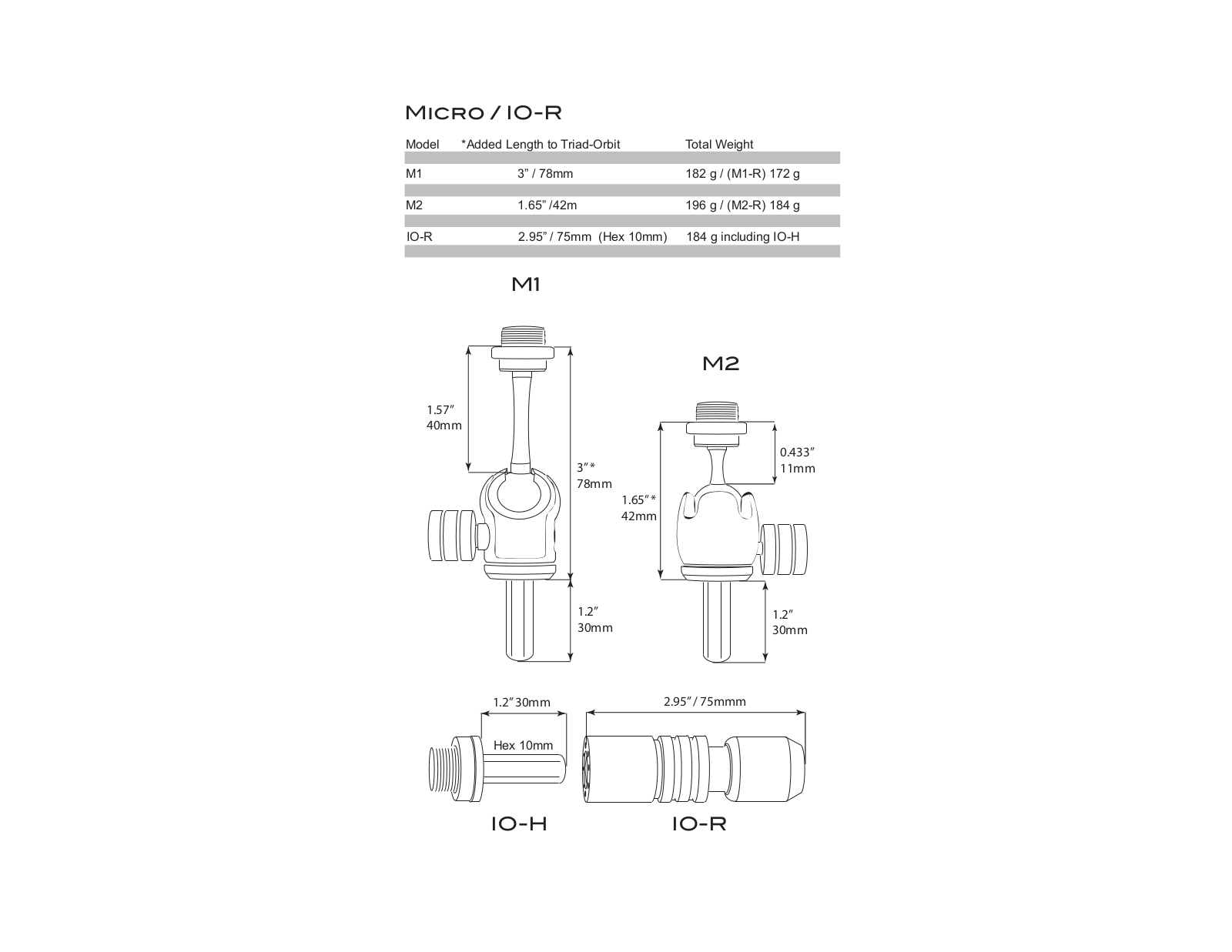 Triad-Orbit MICRO-IOR Users Manual