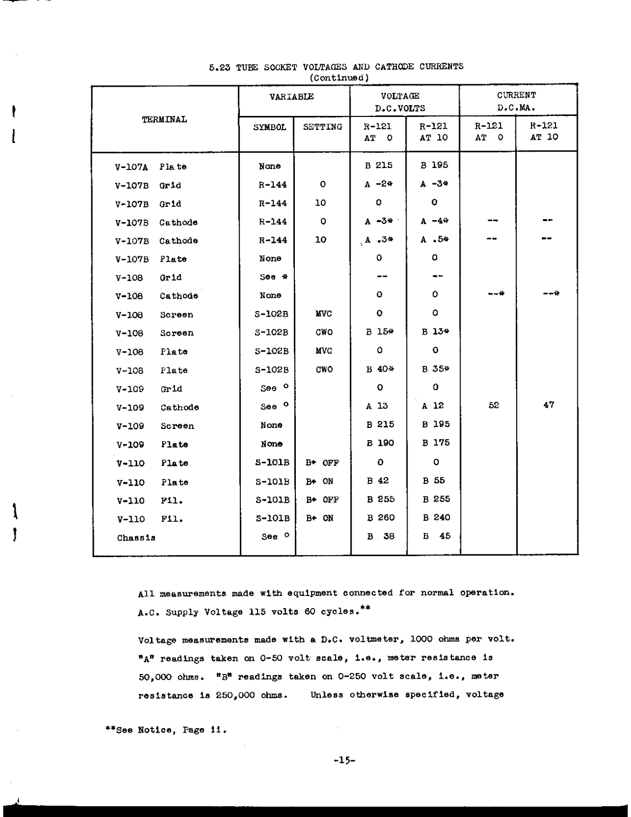 NATIONAL RADIO NC-100asd User Manual (PAGE 15)