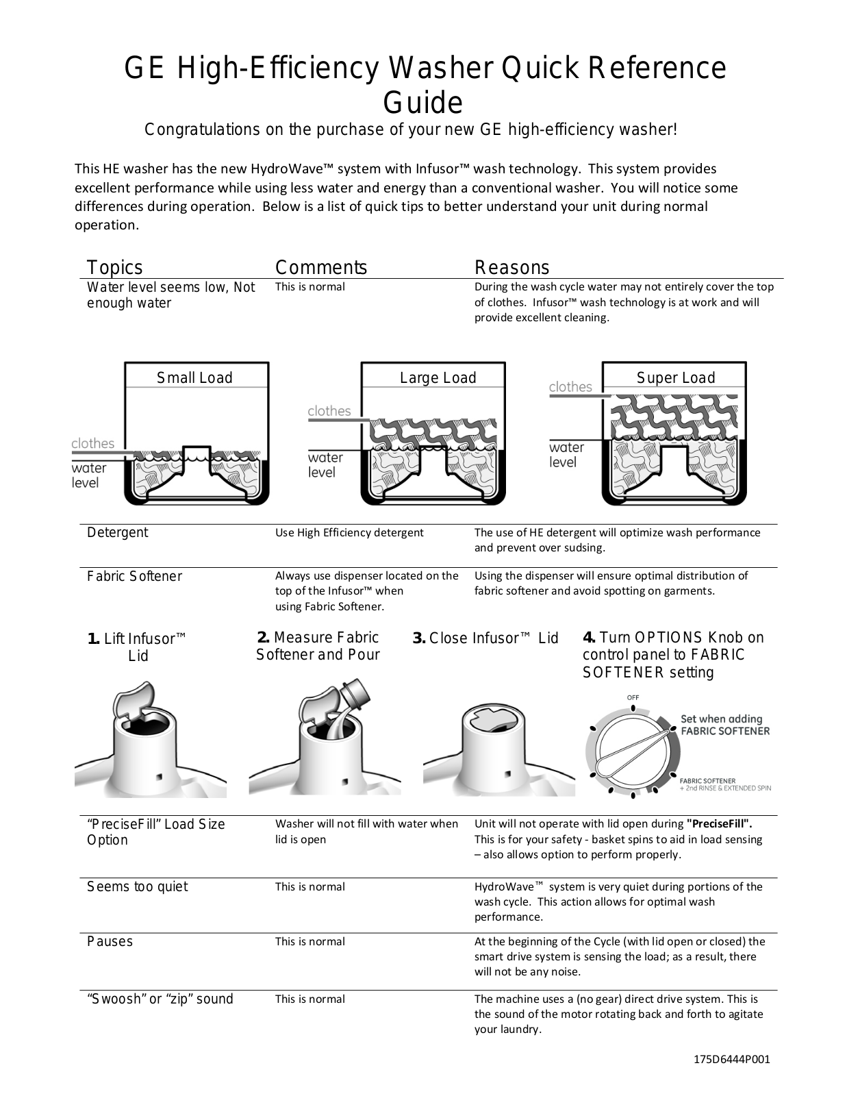 GE 175D6444P001 User Manual