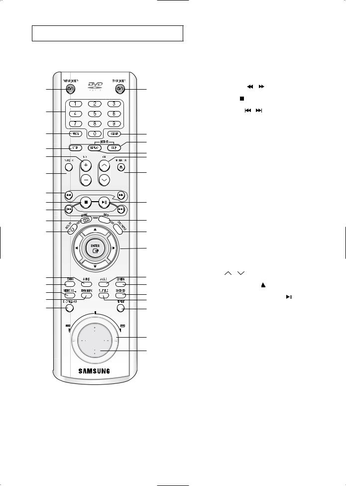 Samsung DVD-P750 User Manual