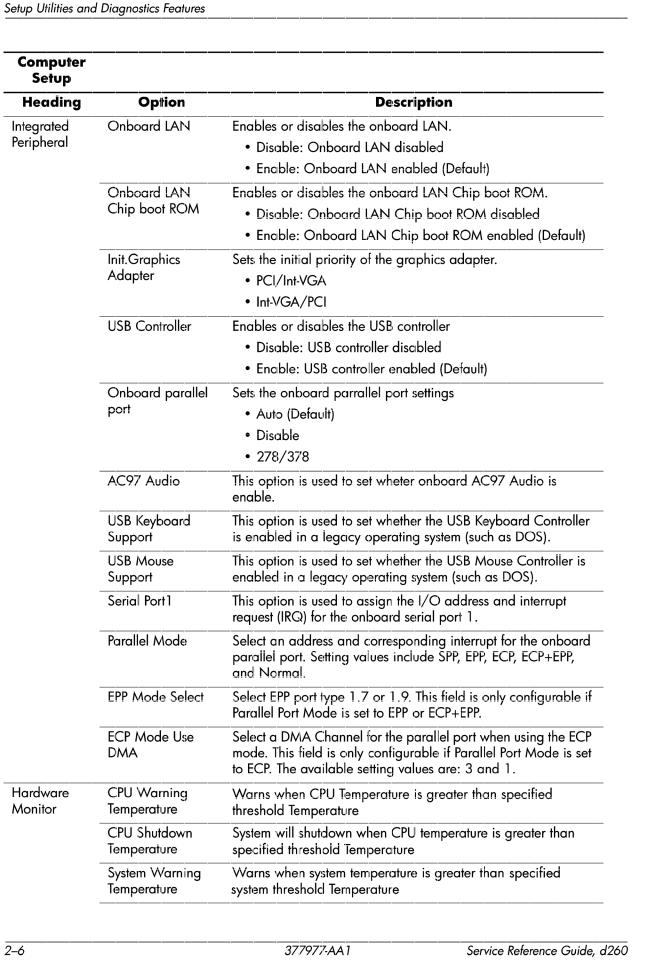 HP COMPAQ D260 User Manual