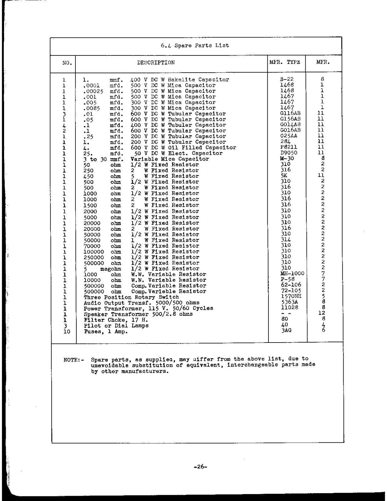 NATIONAL RADIO NC-100asd User Manual (PAGE 26)