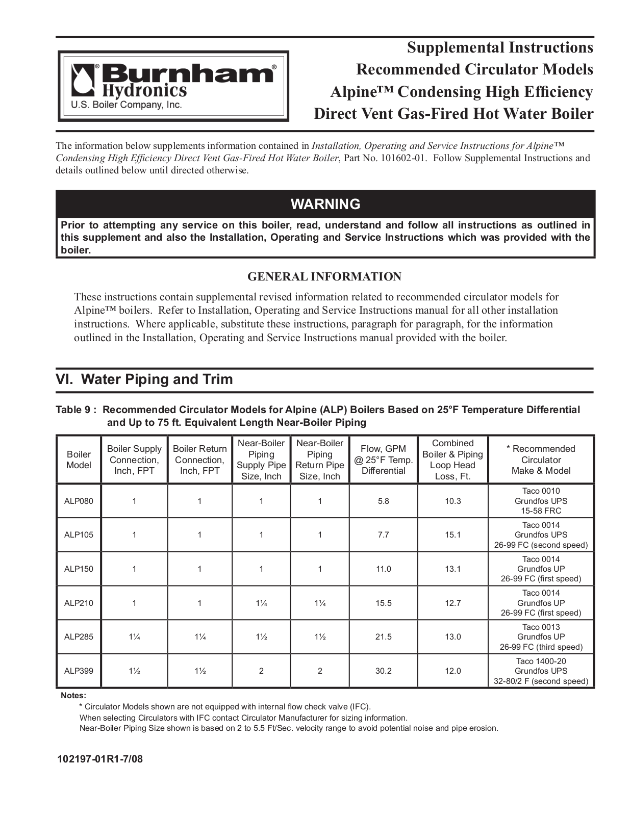 Burnham ALP080 User Manual