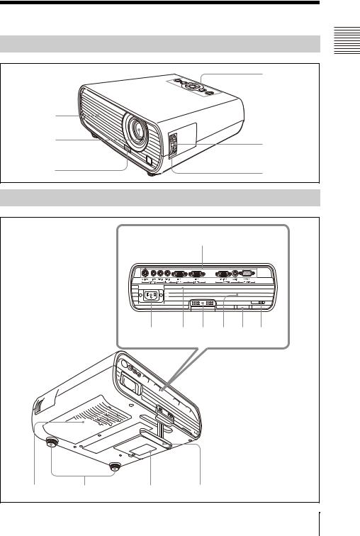 SONY VPL-EX130 User Manual